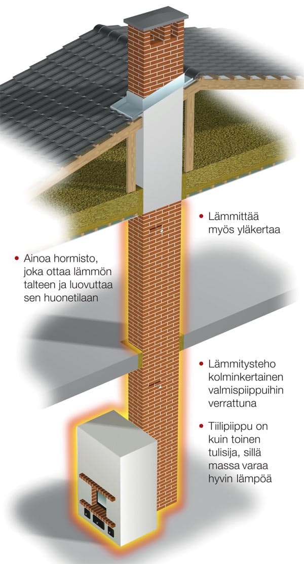 <p data-block-key="qozw1">Klikkaa kuvaa suuremmaksi</p>