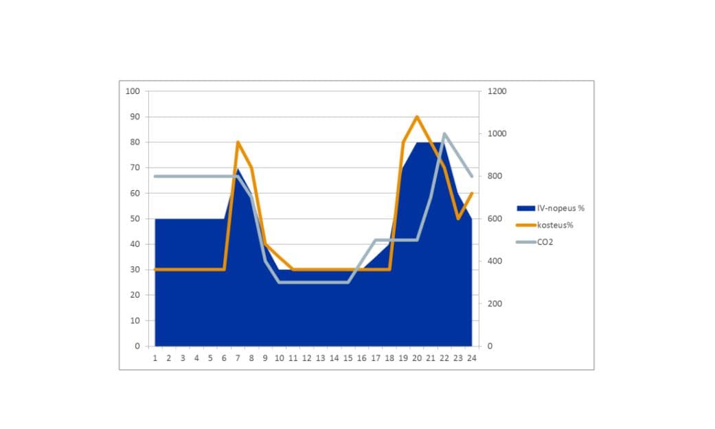 Ilmanvaihtokone tärkeä matalaenergiatalossa