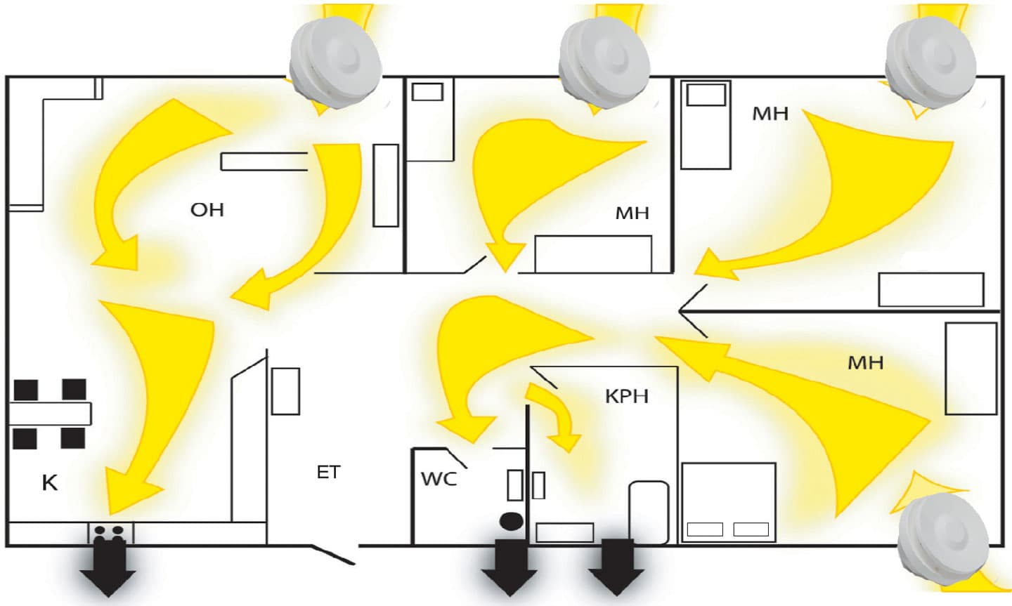 Kuusi vinkkiä ilmanvaihdon toimivuuteen