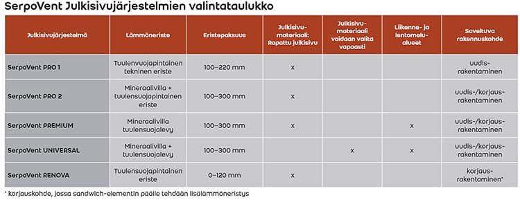 Kotimainen, kestävä ja ajaton julkisivujärjestelmä