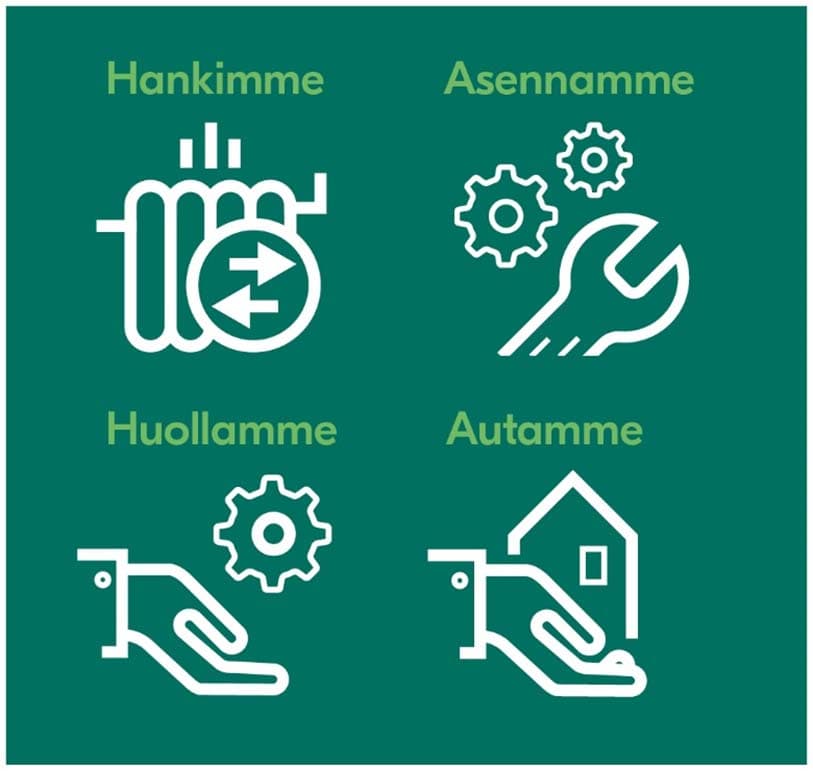 Fortum Liisi -palvelu hankkii ja huolehtii lämmön puolestasi.