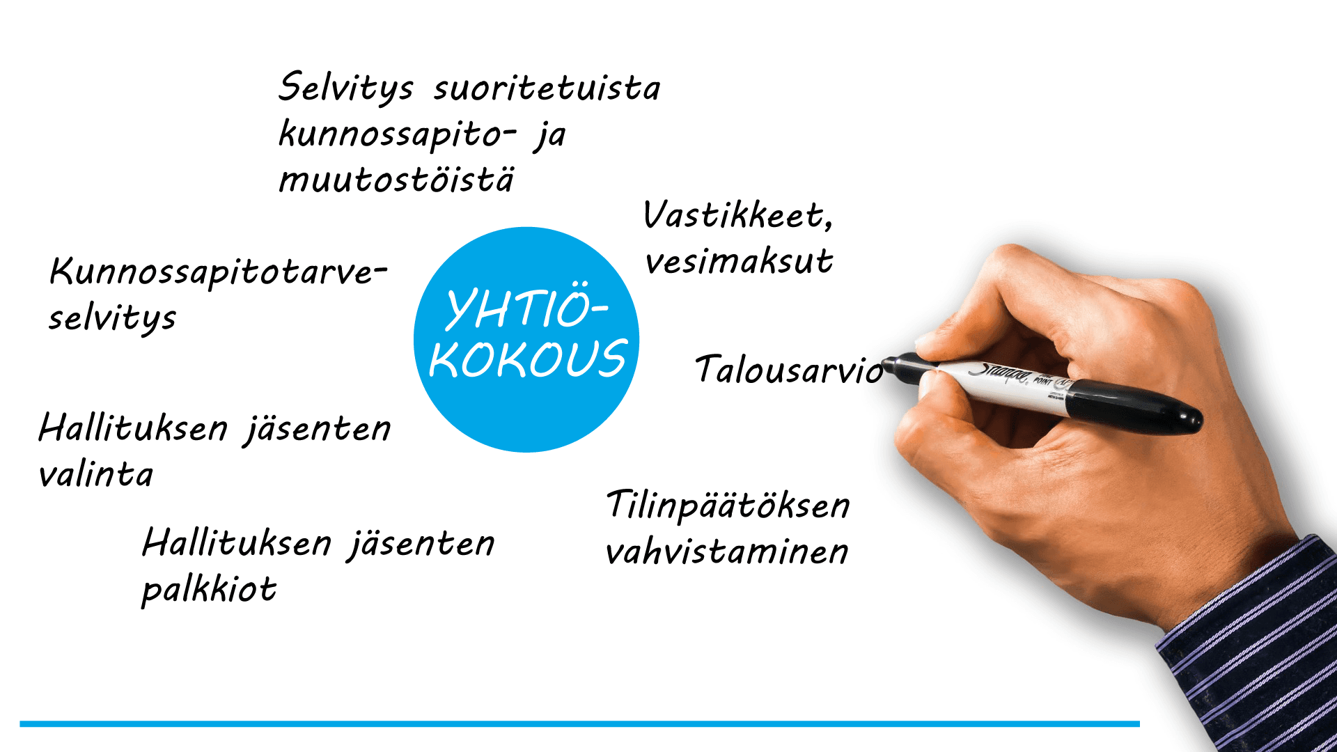 Yhtiökokouksessa päätettävät asiat on esitettynä kokouskutsussa. Myös asialistan ulkopuolelta voi nousta esiin aiheita, mutta niistä ei kuitenkaan voida tehdä kokouksessa päätöksiä.