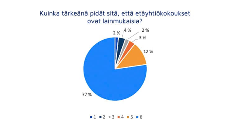 Arvosteluasteikko: 1 (ei lainkaan tärkeä) - 6 (erittäin tärkeä).