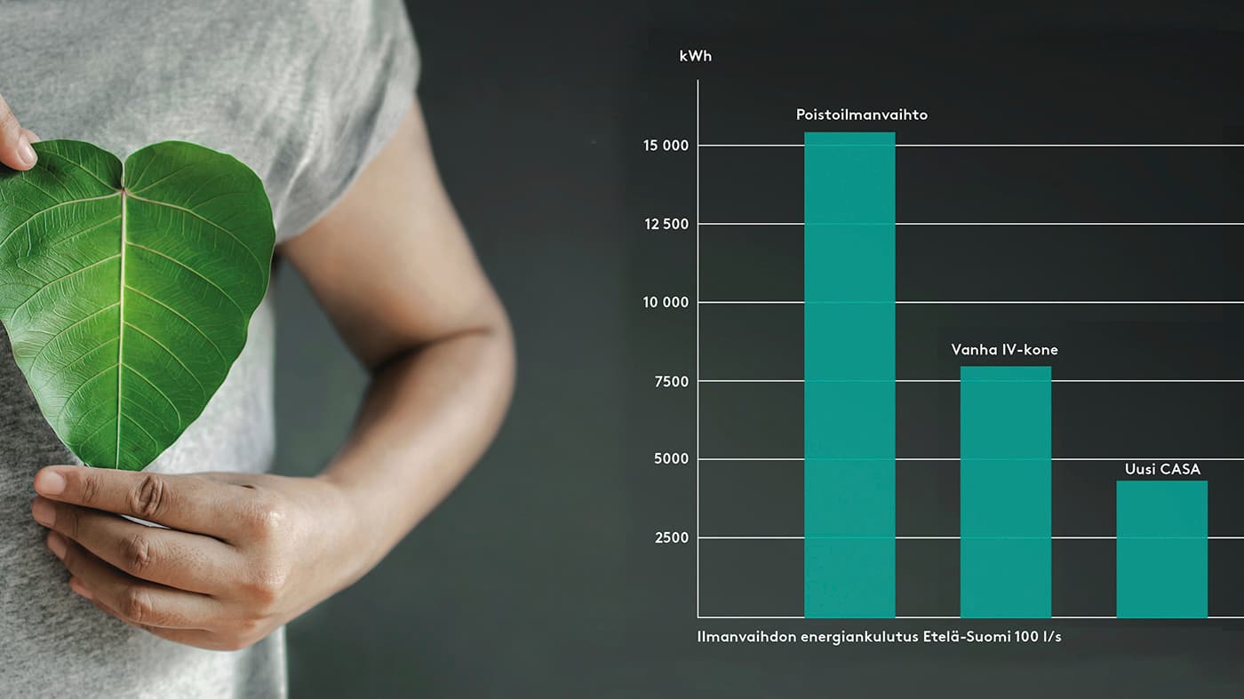 Energiasäästöä ja asumismukavuutta ilmanvaihtoremontilla