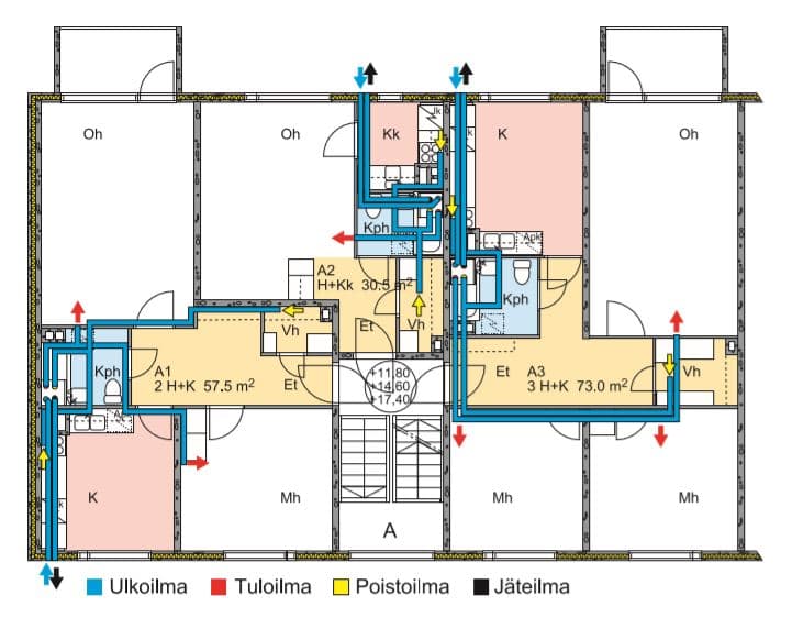 Ilmanvaihdon uusiminen taloyhtiössä: Vertailussa kaksi ratkaisua