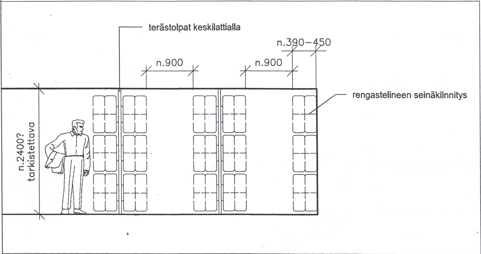 Havainnekuva rengastelineistä