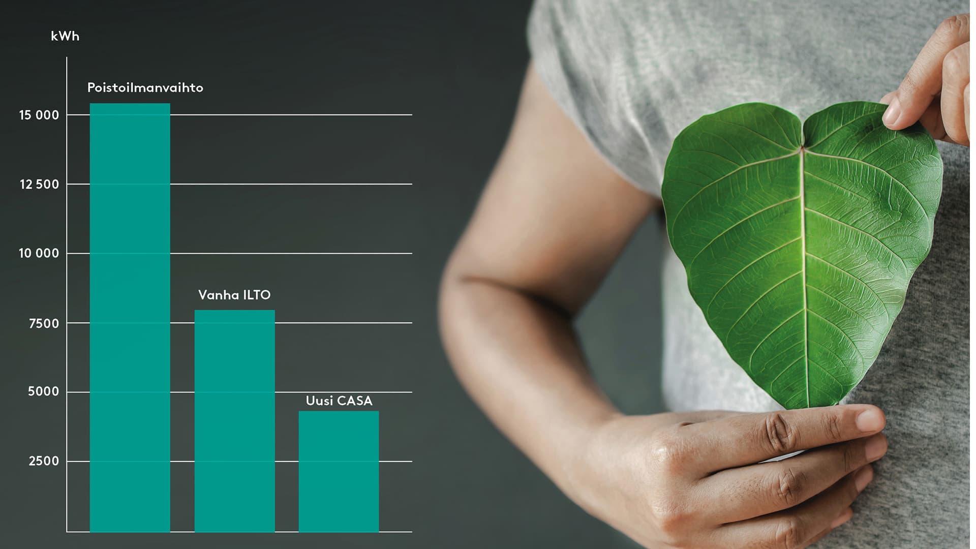 Lataa ilmanvaihdon saneerausopas