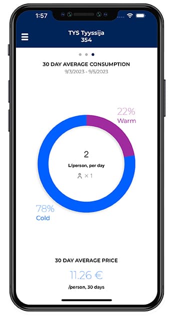 Smartvatten mobiilisovellus
