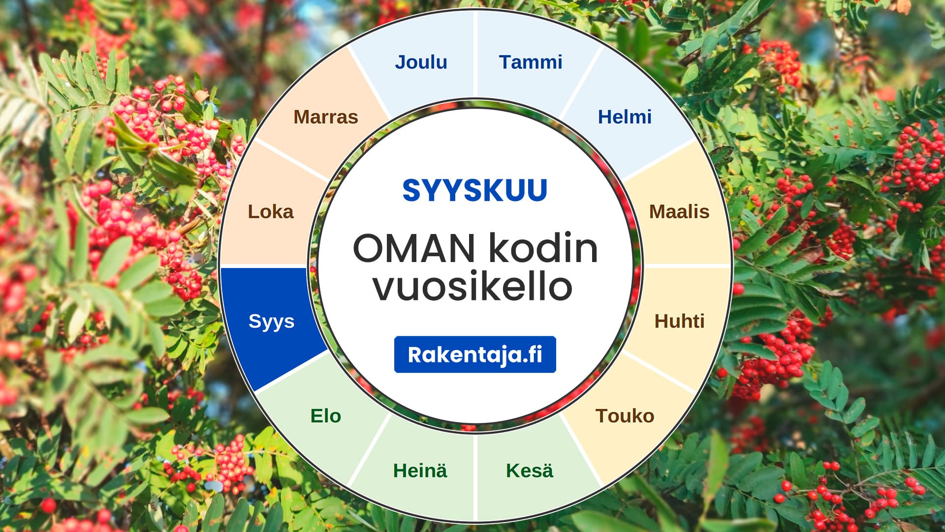 Omakotitalon vuosikello: syyskuu